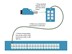 Picture of T1/E1 (PRI) Loopback Tester - 8 of 10