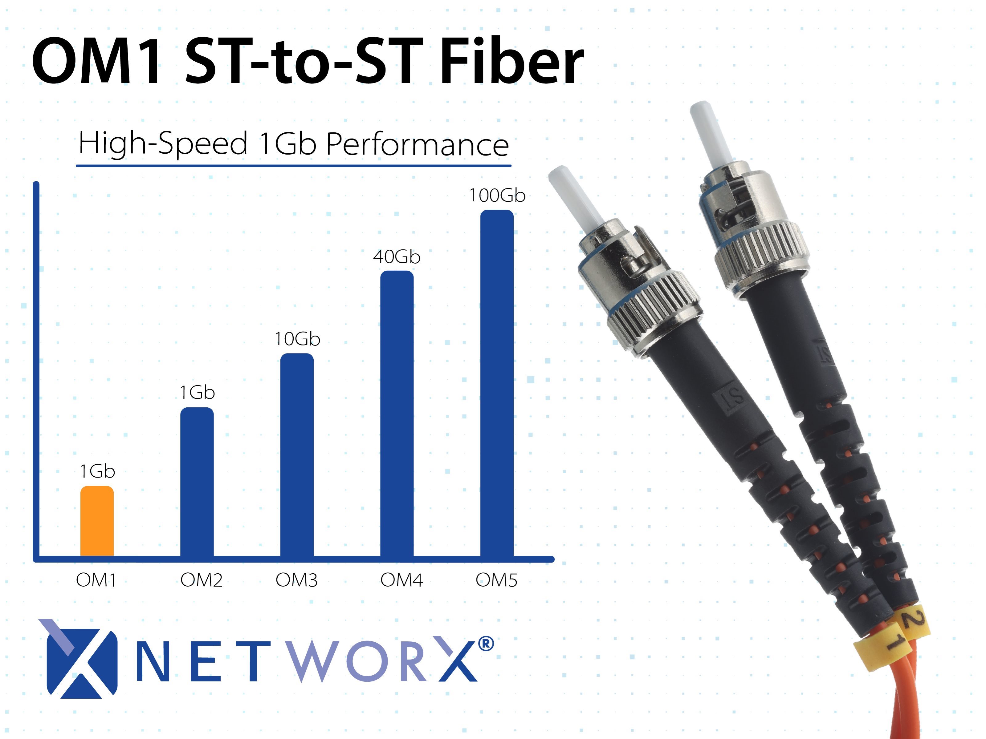 Cavo Fibra Ottica 10m Multimodale Duplex (62.5/125) - Connettori LC A ST - Per Reti E Connessioni Audio/video