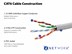 Picture of Solid Cat 6 Network Cable Pull Box - Gray, Plenum (CMP), No Spline - 1000 FT - 1 of 5