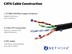 Picture of Solid Cat 6 Network Cable Pull Box - Black, Plenum (CMP), No Spline - 1000 FT - 1 of 4