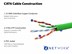 Picture of Solid Cat 6 Network Cable Pull Box - Green, Plenum (CMP), No Spline - 1000 FT - 1 of 4