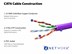 Picture of Solid Cat 6 Network Cable Pull Box - Purple, Plenum (CMP), No Spline - 1000 FT - 1 of 4