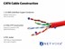Picture of Solid Cat 6 Network Cable Pull Box - Red, Plenum (CMP), No Spline - 1000 FT - 1 of 4