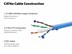 Picture of Solid Cat 6e Network Cable Pull Box - Blue, 600 MHz, Riser (CMR) PVC - 1000 FT - 1 of 4
