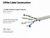 Picture of Solid Cat 6e Network Cable Pull Box - Gray, 600 MHz, Riser (CMR) PVC - 1000 FT - 1 of 4