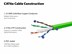 Picture of Solid Cat 6e Network Cable Pull Box - Green, 600 MHz, Riser (CMR) PVC - 1000 FT - 1 of 4
