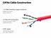 Picture of Solid Cat 6e Network Cable Pull Box - Red, 600 MHz, Riser (CMR) PVC - 1000 FT - 1 of 4