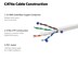 Picture of Solid Cat 6e Network Cable Pull Box - White, 600 MHz, Riser (CMR) PVC - 1000 FT - 1 of 4