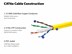 Picture of Solid Cat 6e Network Cable Pull Box - Yellow, 600 MHz, Riser (CMR) PVC - 1000 FT - 1 of 4