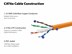 Picture of Solid Cat 6e Network Cable Pull Box - Orange, 600 MHz, Riser (CMR) PVC - 1000 FT - 1 of 4