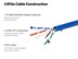 Picture of Solid Cat 6e Network Cable Pull Box - Blue, 600 MHz, Plenum (CMP), Spline - 1000 FT - 2 of 5