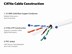 Picture of Solid Cat 6e Network Cable Pull Box - White, 600 MHz, Plenum (CMP), Spline - 1000 FT - 2 of 5