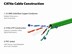 Picture of Solid Cat 6e Network Cable Pull Box - Green, 600 MHz, Plenum (CMP), Spline - 1000 FT - 1 of 4