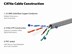 Picture of Solid Cat 6e Network Cable Pull Box - Gray, 600 MHz, Plenum (CMP), Spline - 1000 FT - 1 of 4