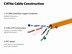 Picture of Solid Cat 6e Network Cable Pull Box - Orange, 600 MHz, Plenum (CMP), Spline - 1000 FT - 1 of 4