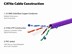 Picture of Solid Cat 6e Network Cable Pull Box - Purple, 600 MHz, Plenum (CMP), Spline - 1000 FT - 1 of 4