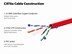 Picture of Solid Cat 6e Network Cable Pull Box - Red, 600 MHz, Plenum (CMP), Spline - 1000 FT - 1 of 4