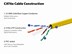 Picture of Solid Cat 6e Network Cable Pull Box - Yellow, 600 MHz, Plenum (CMP), Spline - 1000 FT - 1 of 4