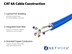Picture of Cat 6A Shielded Network Patch Cable - 25 FT - 5 of 9