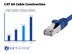 Picture of Cat 6A Shielded Network Patch Cable - 3 FT - 8 of 10