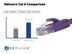 Picture of Cat 6 Ethernet Patch Cable - 50 FT, Purple, Booted - 6 of 7