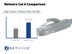 Picture of Cat 6 Ethernet Patch Cable - 3 FT, White, Booted - 6 of 7
