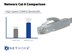 Picture of Cat 6 Ethernet Patch Cable - 2 FT, White, Booted - 5 of 7