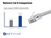 Picture of Cat 6 Ethernet Patch Cable - 6 IN, White, Assembled - 4 of 6