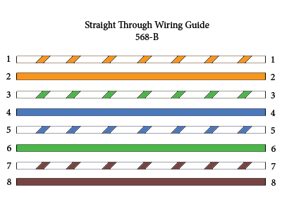 568B Wiring Diagram from www.computercablestore.com